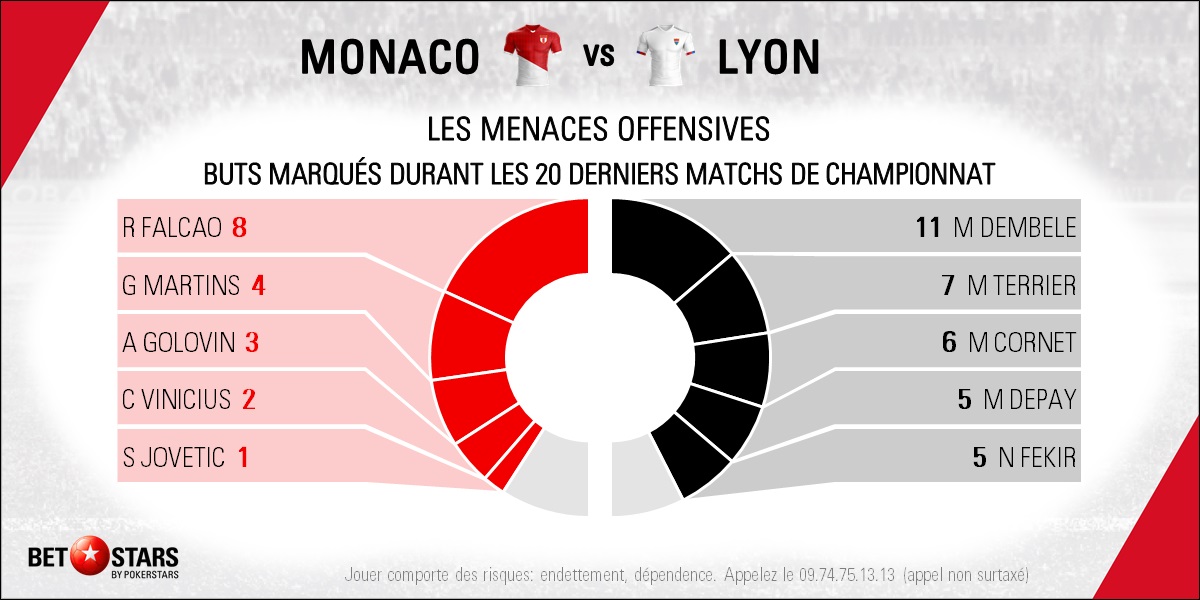 Monaco v Lyon - PlayersFR